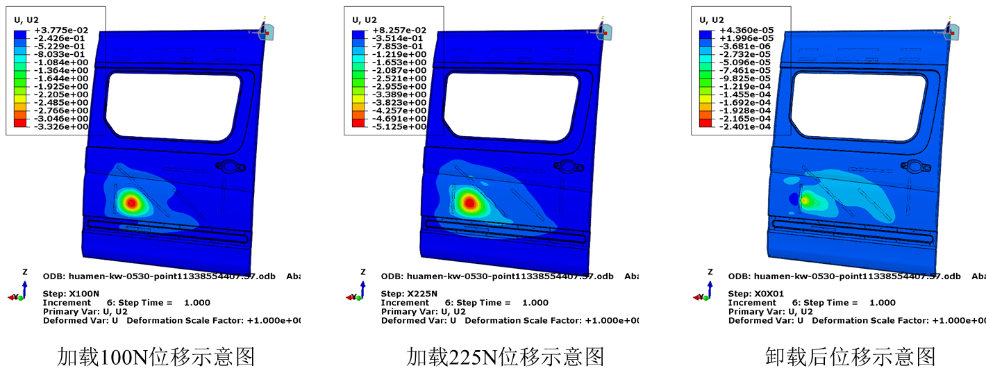 车门强度刚度分析（二）